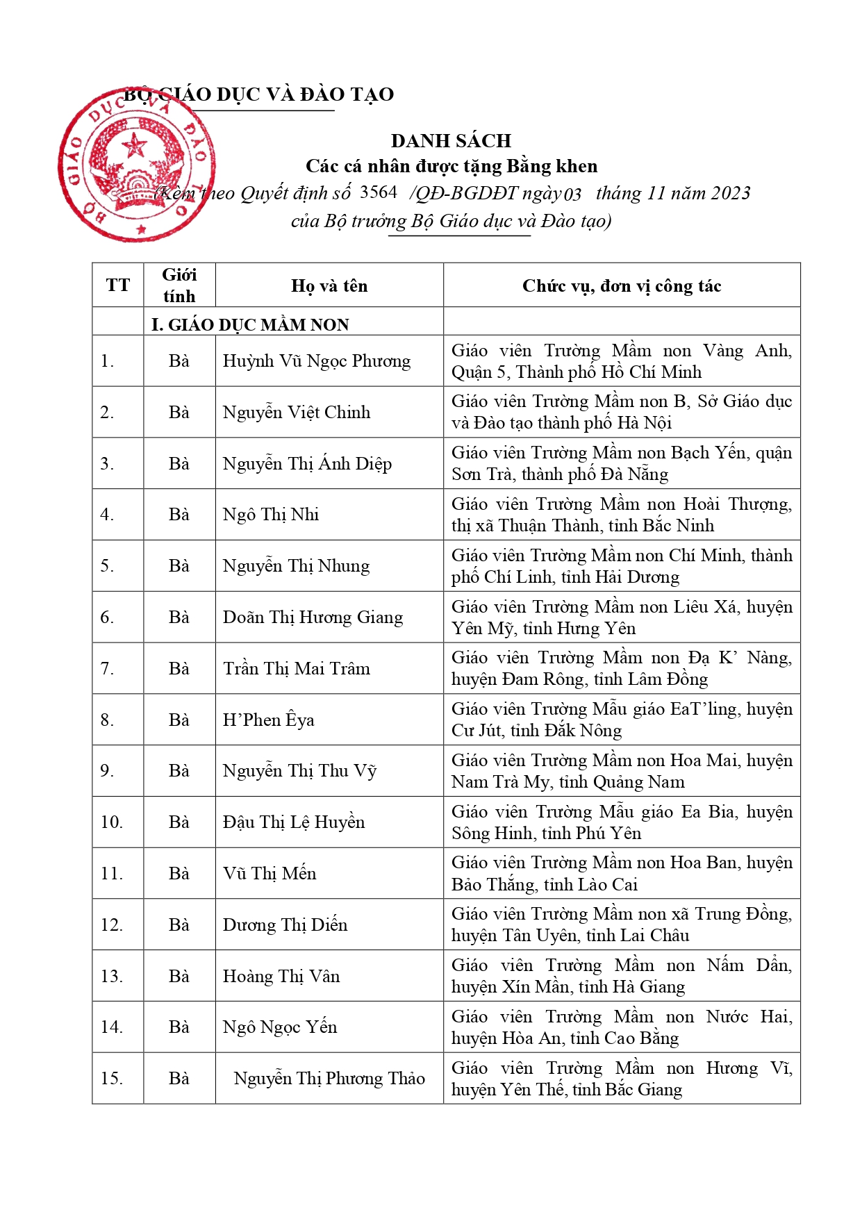 dsbk 200 nha giao tieu bieu ban hanhpage 0001 dsbk 200 nha giao tieu bieu ban hanhpage 0001