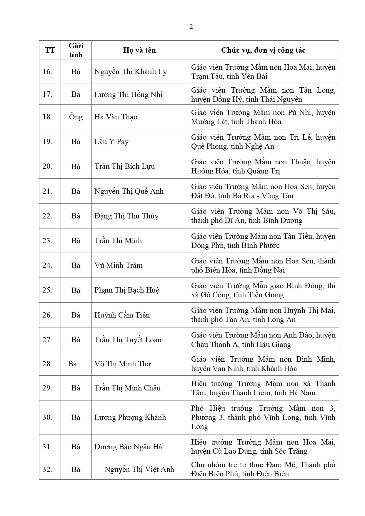 dsbk 200 nha giao tieu bieu ban hanhpage 0002 dsbk 200 nha giao tieu bieu ban hanhpage 0002