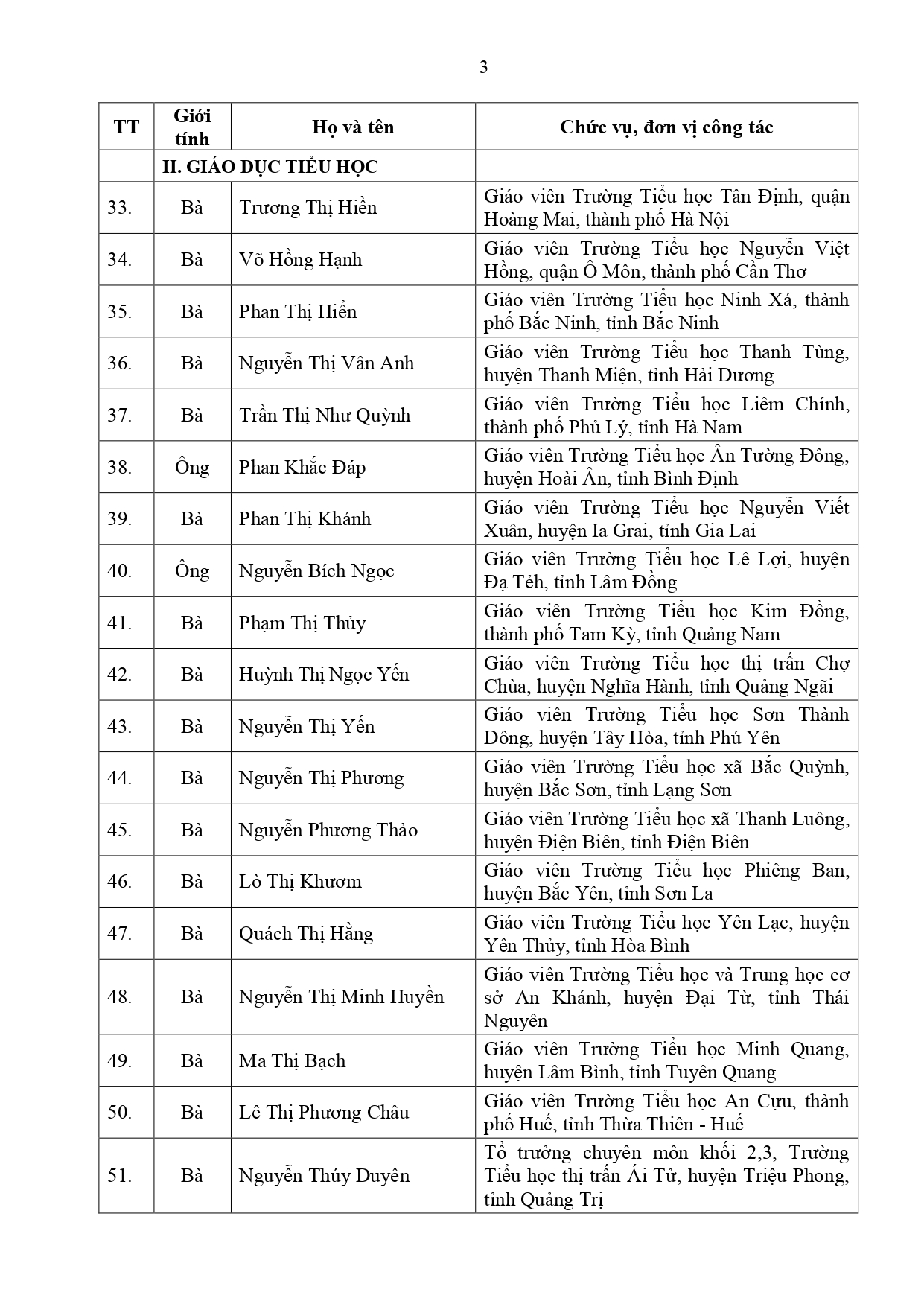 dsbk 200 nha giao tieu bieu ban hanhpage 0003 dsbk 200 nha giao tieu bieu ban hanhpage 0003