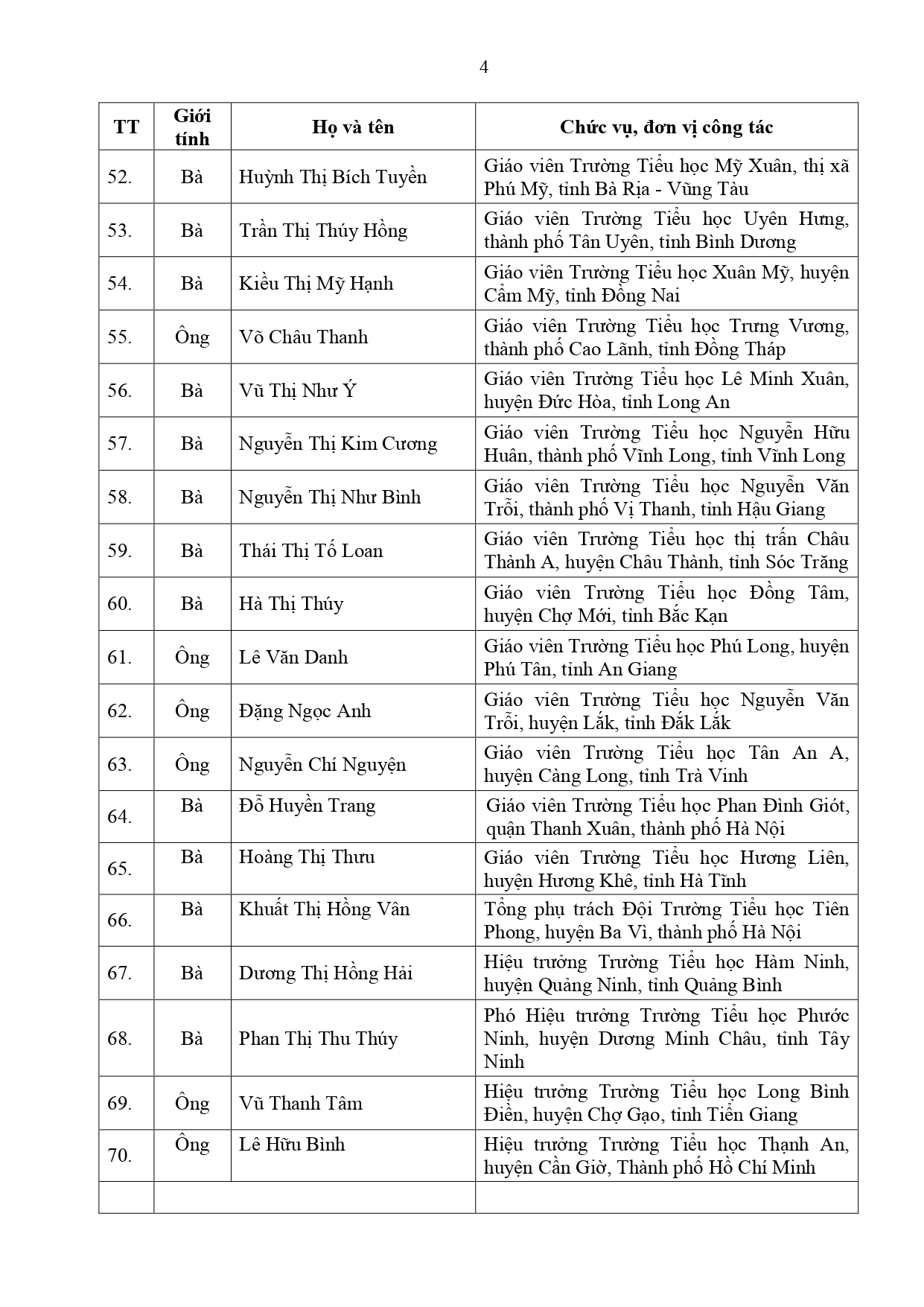 dsbk 200 nha giao tieu bieu ban hanhpage 0004 dsbk 200 nha giao tieu bieu ban hanhpage 0004
