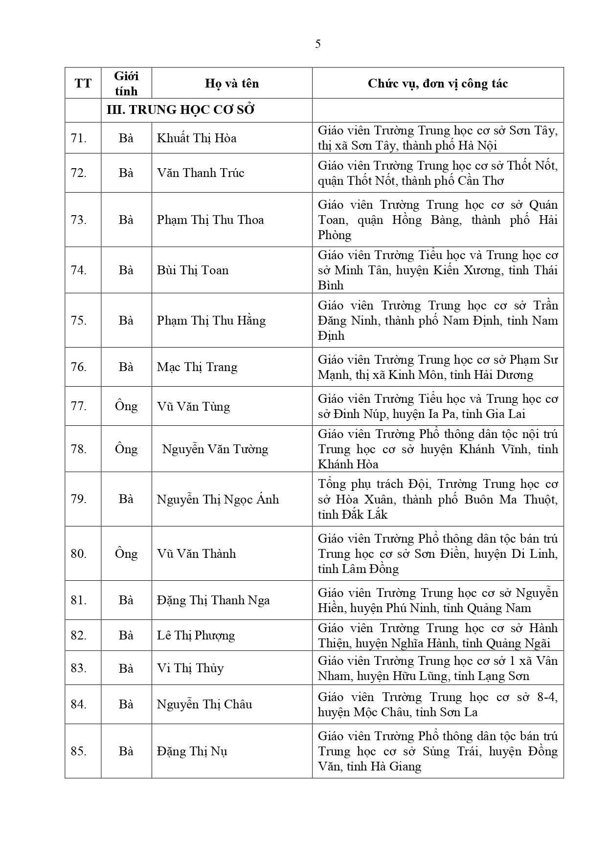 dsbk 200 nha giao tieu bieu ban hanhpage 0005 dsbk 200 nha giao tieu bieu ban hanhpage 0005