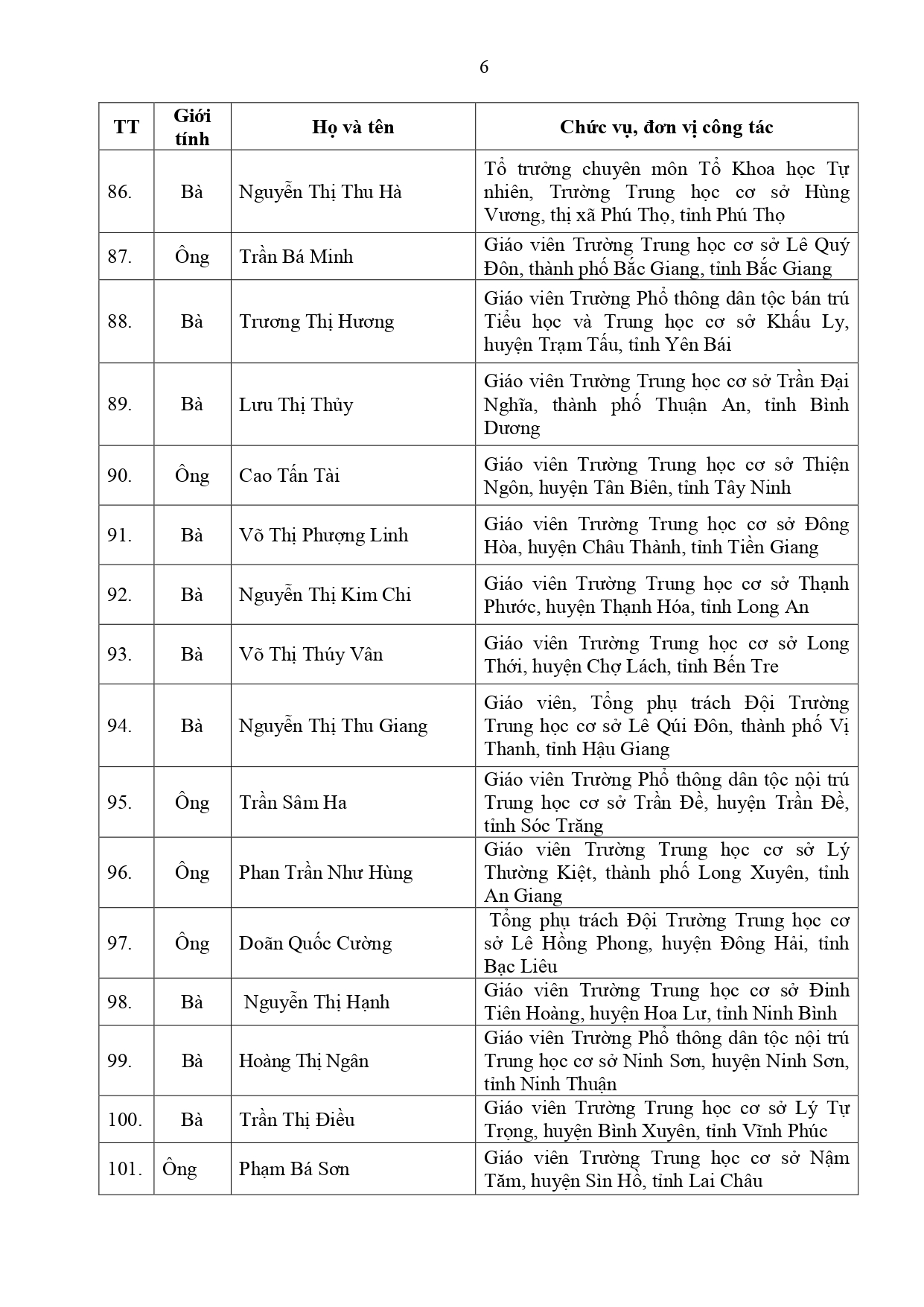 dsbk 200 nha giao tieu bieu ban hanhpage 0006 dsbk 200 nha giao tieu bieu ban hanhpage 0006