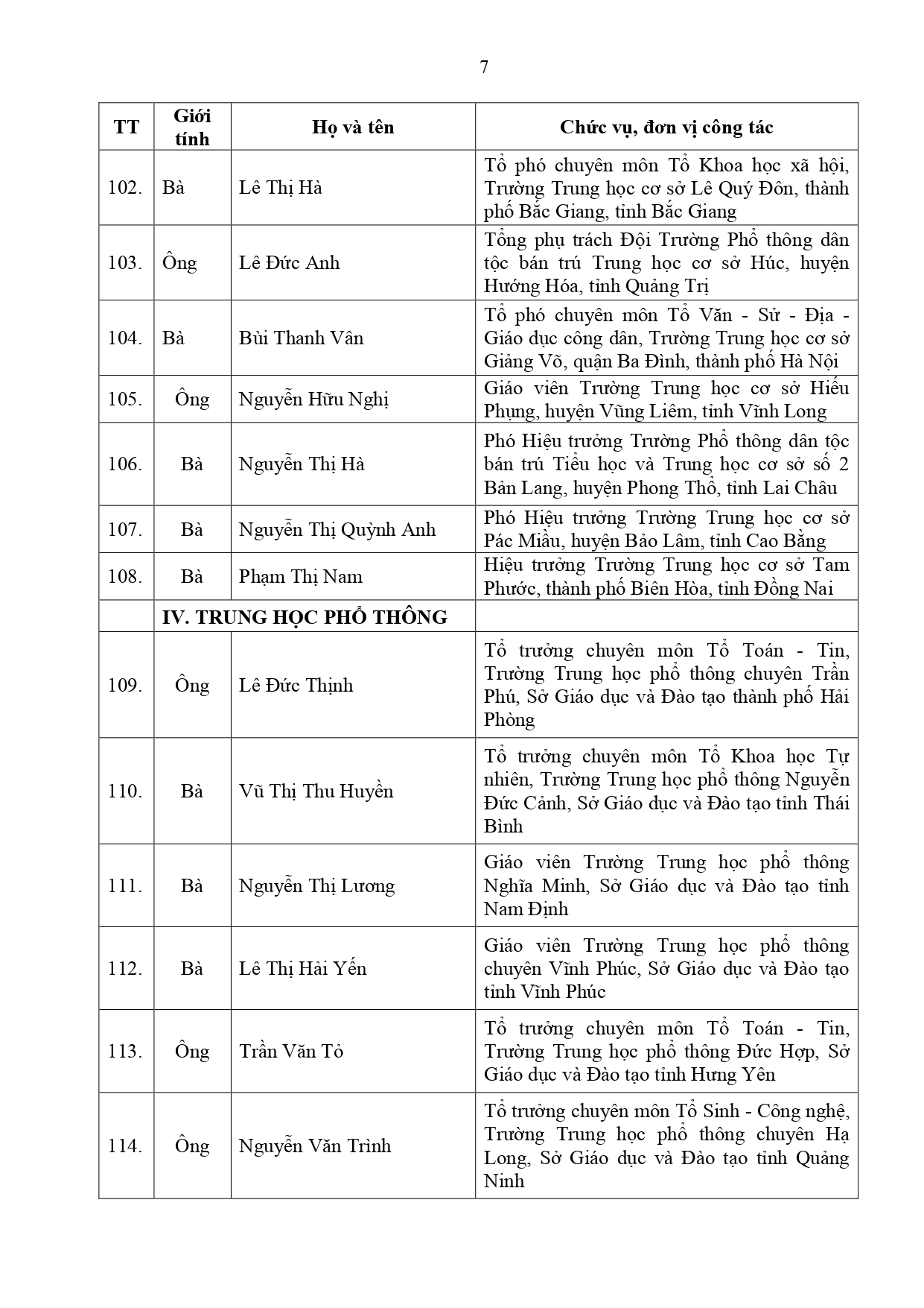 dsbk 200 nha giao tieu bieu ban hanhpage 0007 dsbk 200 nha giao tieu bieu ban hanhpage 0007