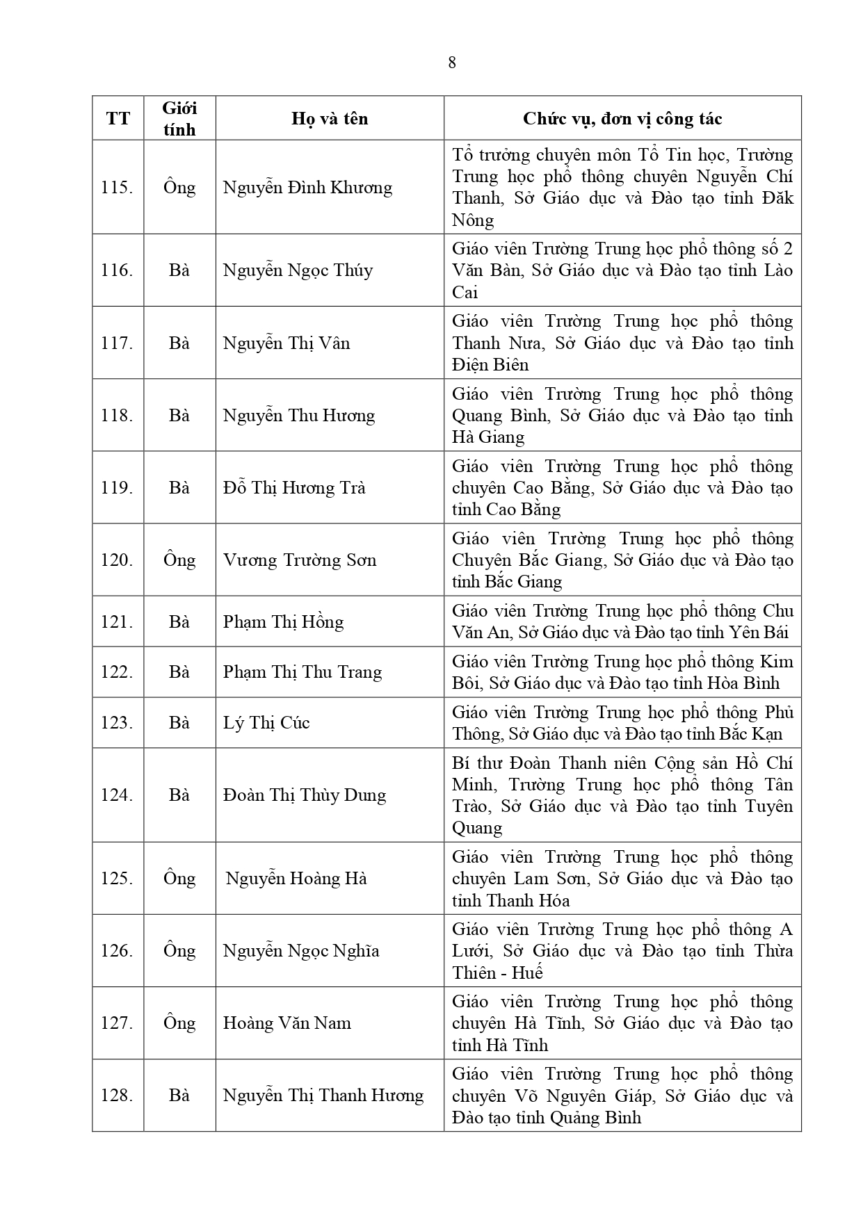 dsbk 200 nha giao tieu bieu ban hanhpage 0008 dsbk 200 nha giao tieu bieu ban hanhpage 0008