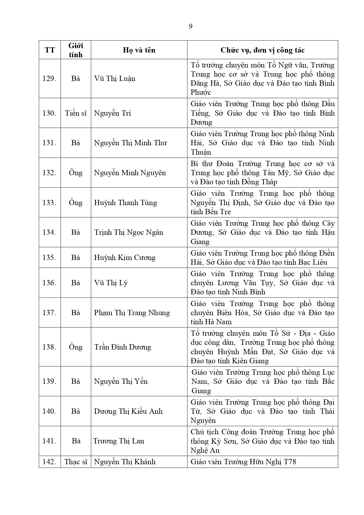 dsbk 200 nha giao tieu bieu ban hanhpage 0009 dsbk 200 nha giao tieu bieu ban hanhpage 0009