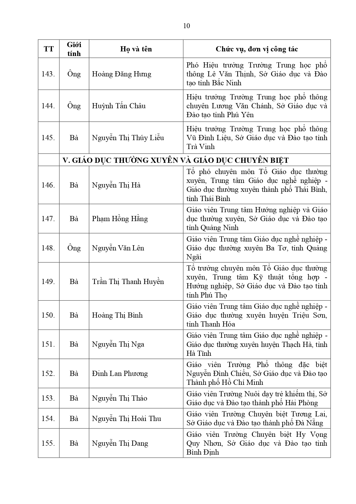 dsbk 200 nha giao tieu bieu ban hanhpage 0010 dsbk 200 nha giao tieu bieu ban hanhpage 0010