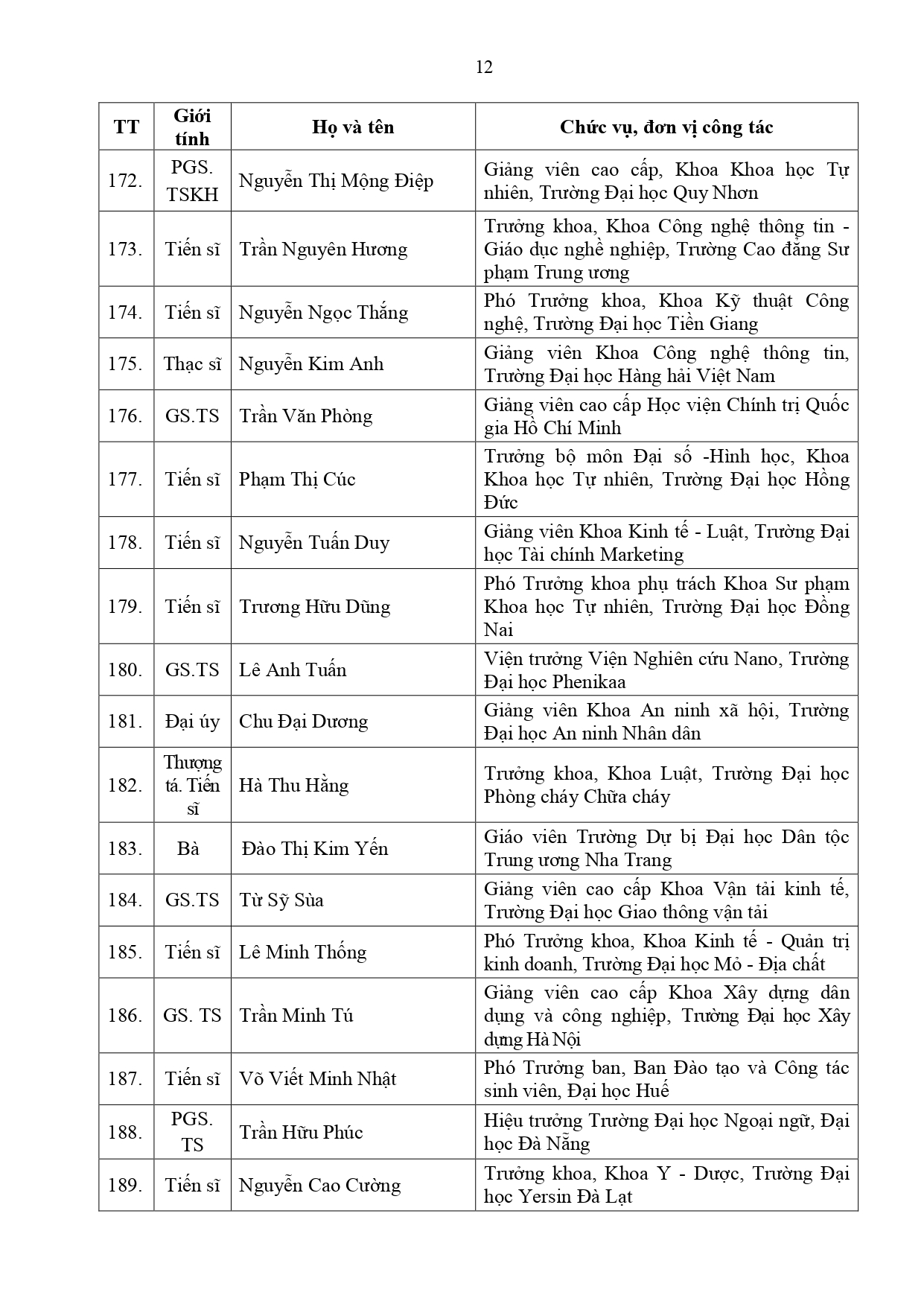 dsbk 200 nha giao tieu bieu ban hanhpage 0012 dsbk 200 nha giao tieu bieu ban hanhpage 0012
