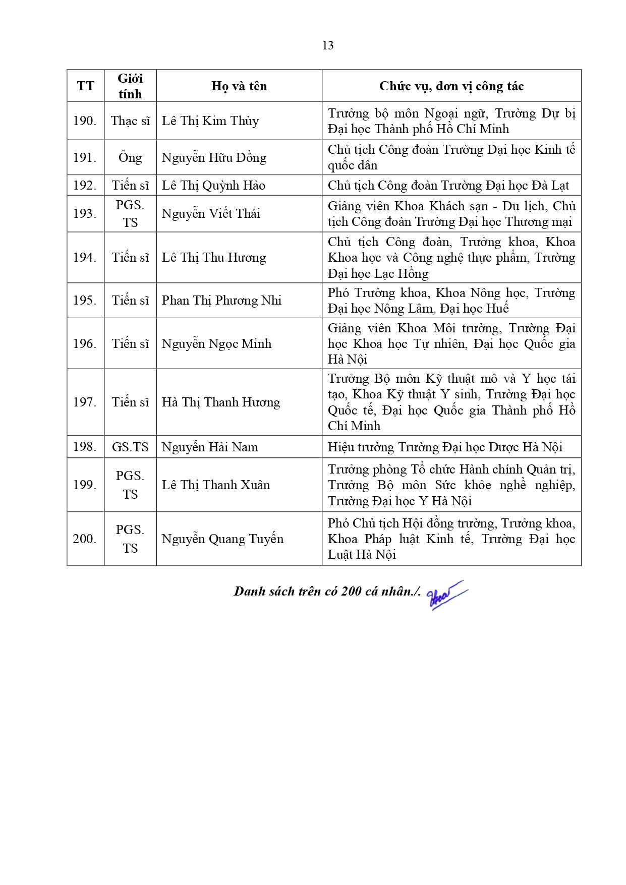 dsbk 200 nha giao tieu bieu ban hanhpage 0013 dsbk 200 nha giao tieu bieu ban hanhpage 0013