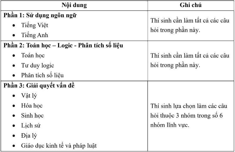 dai hoc quoc gia tp hcm doi cau truc de thi danh gia nang luc nam 2025 se cong bo dau nam sau dspl 1 dai hoc quoc gia tp hcm doi cau truc de thi danh gia nang luc nam 2025 se cong bo dau nam sau dspl 1
