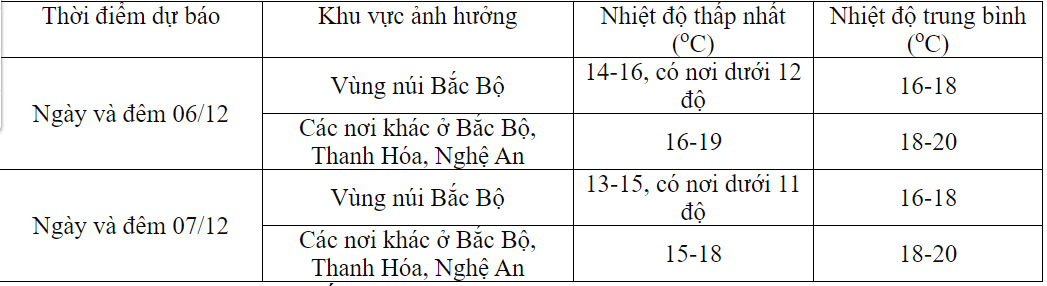 khi nao mien bac don khong khi lanh tang cuong dspl 2