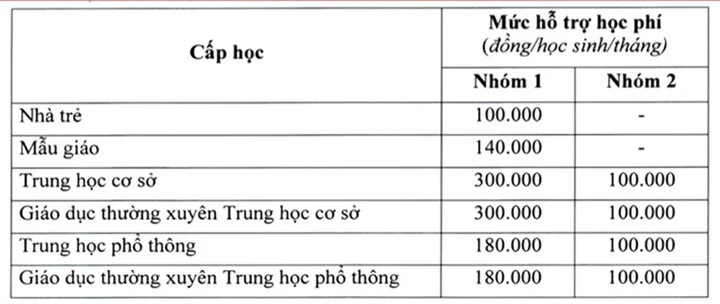tp hcm mien hoc phi cho hoc sinh thcs phan da tam thu se duoc tra lai nhu the nao dspl 2 tp hcm mien hoc phi cho hoc sinh thcs phan da tam thu se duoc tra lai nhu the nao dspl 2