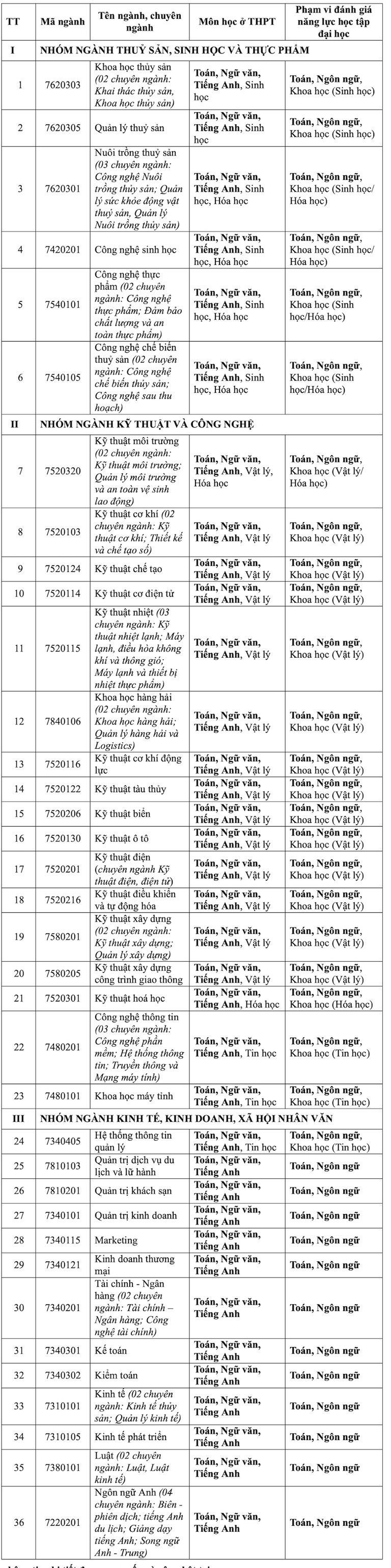 truong dh nha trang cong bo phuong an tuyen sinh nam 2025 dspl 1