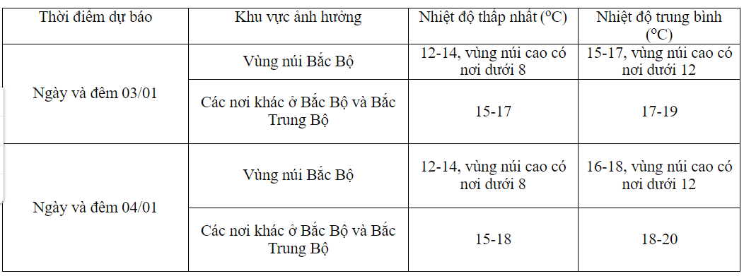 lai don khong khi lanh tang cuong mien bac ret sau den bao gio dspl 2
