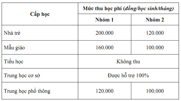 tp hcm ho tro hoc phi toi da 100 cho cap thcs cac cap khac the nao dspl 1 tp hcm ho tro hoc phi toi da 100 cho cap thcs cac cap khac the nao dspl 1