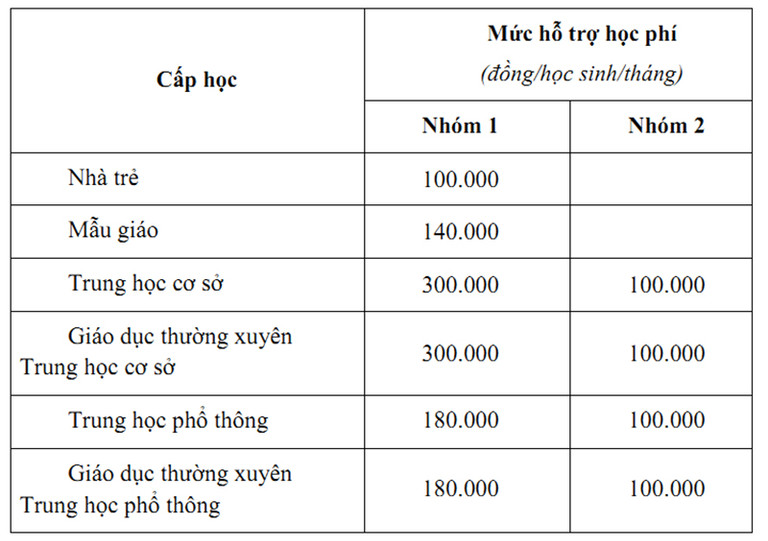 tp hcm ho tro hoc phi toi da 100 cho cap thcs cac cap khac the nao dspl 3 tp hcm ho tro hoc phi toi da 100 cho cap thcs cac cap khac the nao dspl 3