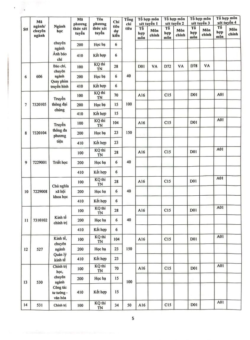 hoc vien bao chi va tuyen truyen danh 70 chi tieu cho phuong thuc xet diem thi tot nghiep thpt dspl 31 hoc vien bao chi va tuyen truyen danh 70 chi tieu cho phuong thuc xet diem thi tot nghiep thpt dspl 31
