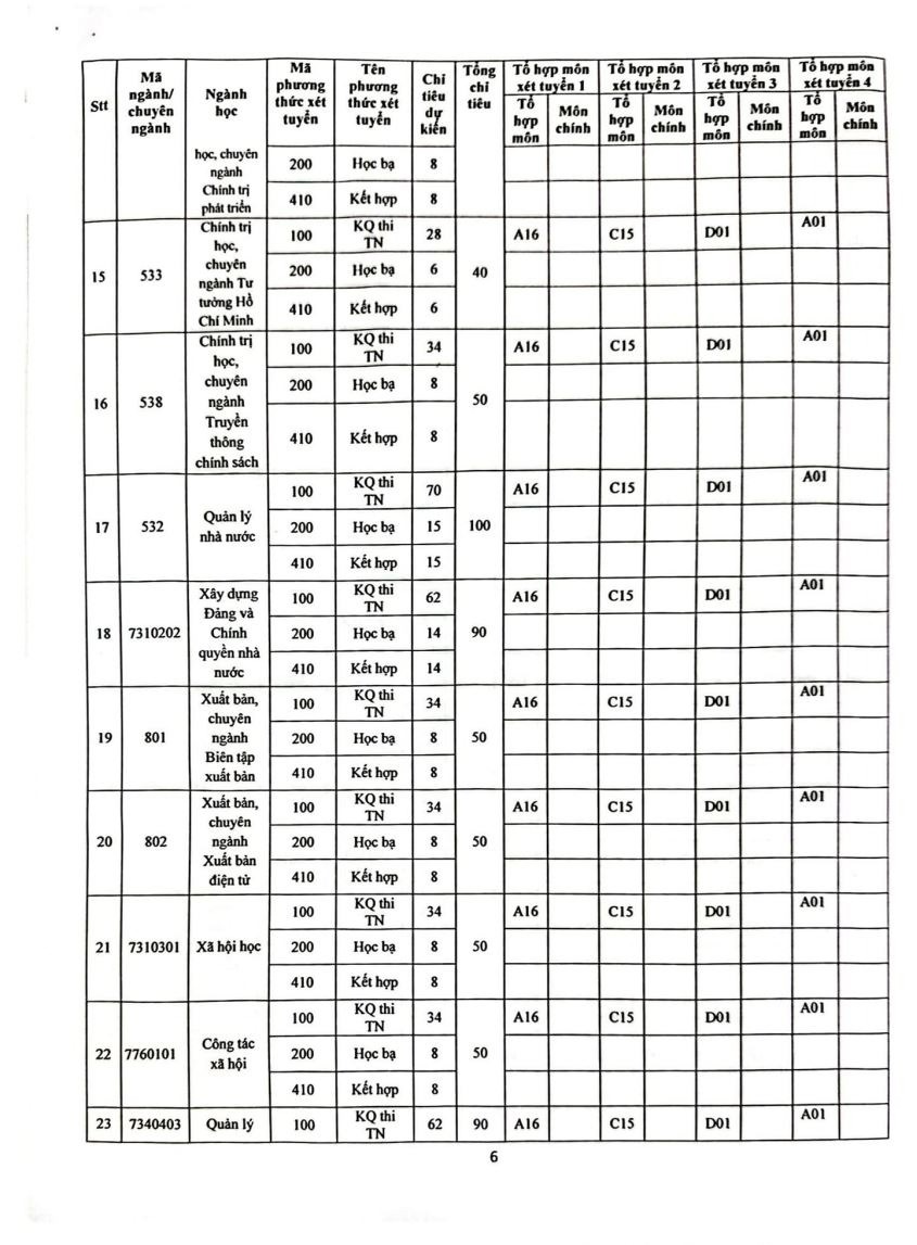 hoc vien bao chi va tuyen truyen danh 70 chi tieu cho phuong thuc xet diem thi tot nghiep thpt dspl 41 hoc vien bao chi va tuyen truyen danh 70 chi tieu cho phuong thuc xet diem thi tot nghiep thpt dspl 41