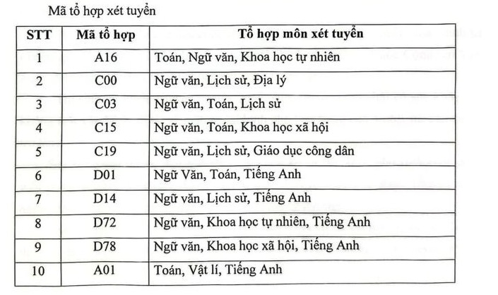 hoc vien bao chi va tuyen truyen danh 70 chi tieu cho phuong thuc xet diem thi tot nghiep thpt dspl 71 hoc vien bao chi va tuyen truyen danh 70 chi tieu cho phuong thuc xet diem thi tot nghiep thpt dspl 71
