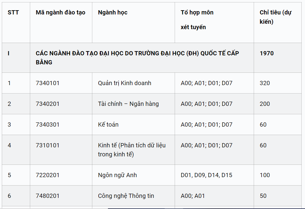mot truong thanh vien dh quoc gia tp hcm cong bo phuong an tuyen sinh ielts tu 5 0 duoc quy doi diem dspl 2