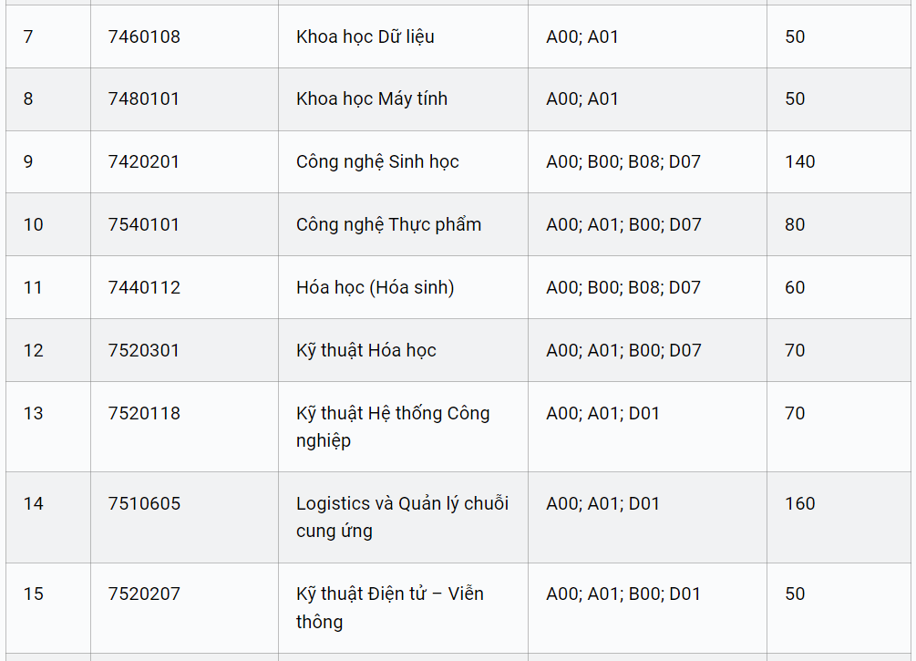 mot truong thanh vien dh quoc gia tp hcm cong bo phuong an tuyen sinh ielts tu 5 0 duoc quy doi diem dspl 3