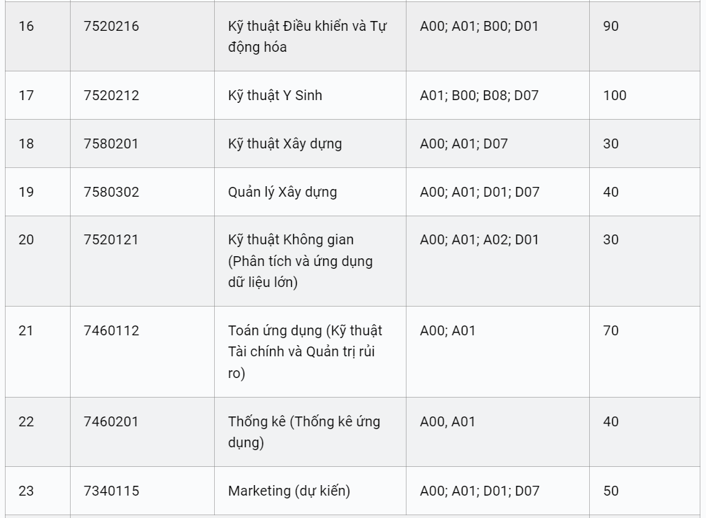 mot truong thanh vien dh quoc gia tp hcm cong bo phuong an tuyen sinh ielts tu 5 0 duoc quy doi diem dspl 4