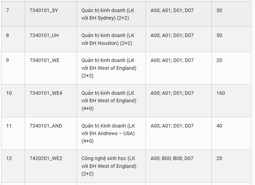 mot truong thanh vien dh quoc gia tp hcm cong bo phuong an tuyen sinh ielts tu 5 0 duoc quy doi diem dspl 6