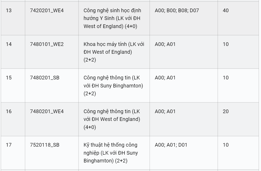 mot truong thanh vien dh quoc gia tp hcm cong bo phuong an tuyen sinh ielts tu 5 0 duoc quy doi diem dspl 7