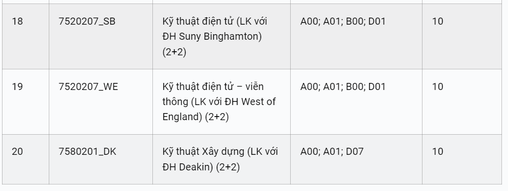 mot truong thanh vien dh quoc gia tp hcm cong bo phuong an tuyen sinh ielts tu 5 0 duoc quy doi diem dspl 8