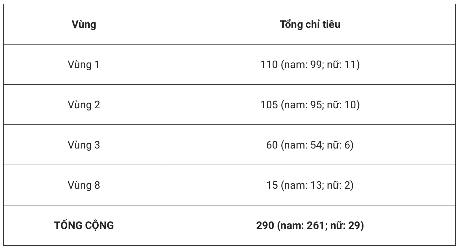 tuyen sinh 2024 hoc vien an ninh nhan dan giu on dinh 3 phuong thuc tuyen sinh dspl 2 tuyen sinh 2024 hoc vien an ninh nhan dan giu on dinh 3 phuong thuc tuyen sinh dspl 2