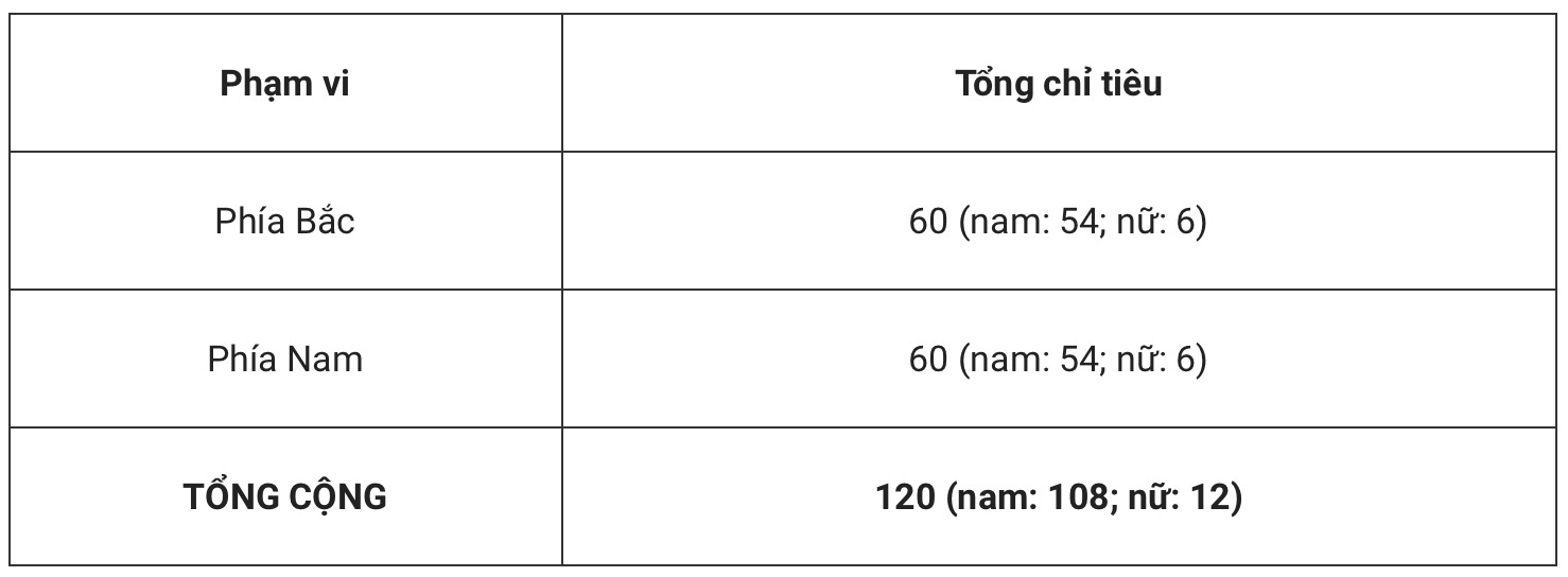 tuyen sinh 2024 hoc vien an ninh nhan dan giu on dinh 3 phuong thuc tuyen sinh dspl 3 tuyen sinh 2024 hoc vien an ninh nhan dan giu on dinh 3 phuong thuc tuyen sinh dspl 3