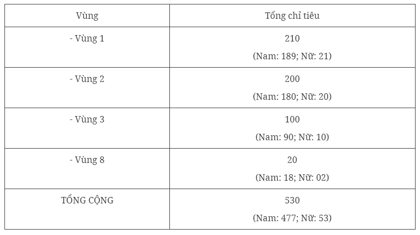 chi tieu tuyen sinh hoc vien canh sat nhan dan nam 2024 dspl 2