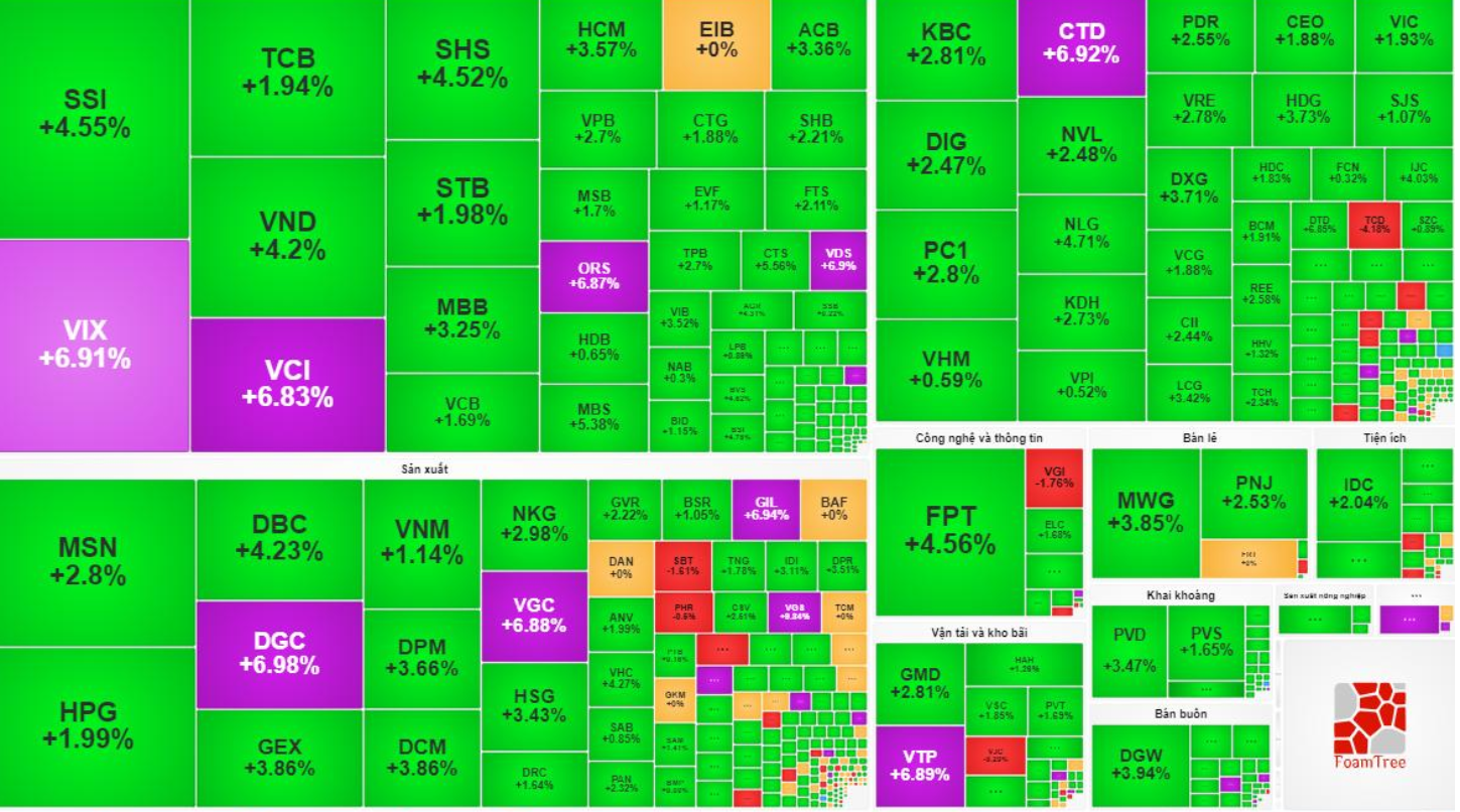 kich-ban-chung-khoan-viet-nam-vuot-vu-mon-tao-dinh-trong-nam-2024