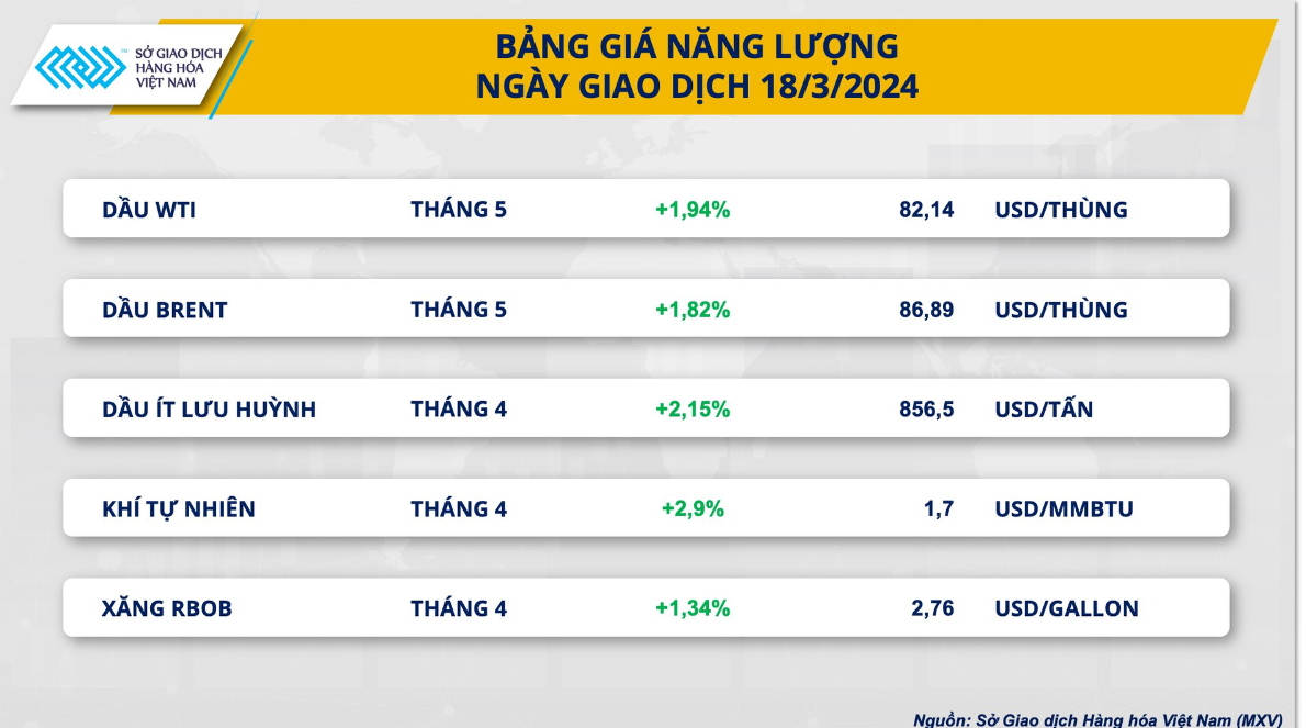 gia-dau-dat-nguong-ky-luc-tang-lien-tiep-trong-4-thang-dau-nam-2024 gia-dau-dat-nguong-ky-luc-tang-lien-tiep-trong-4-thang-dau-nam-2024