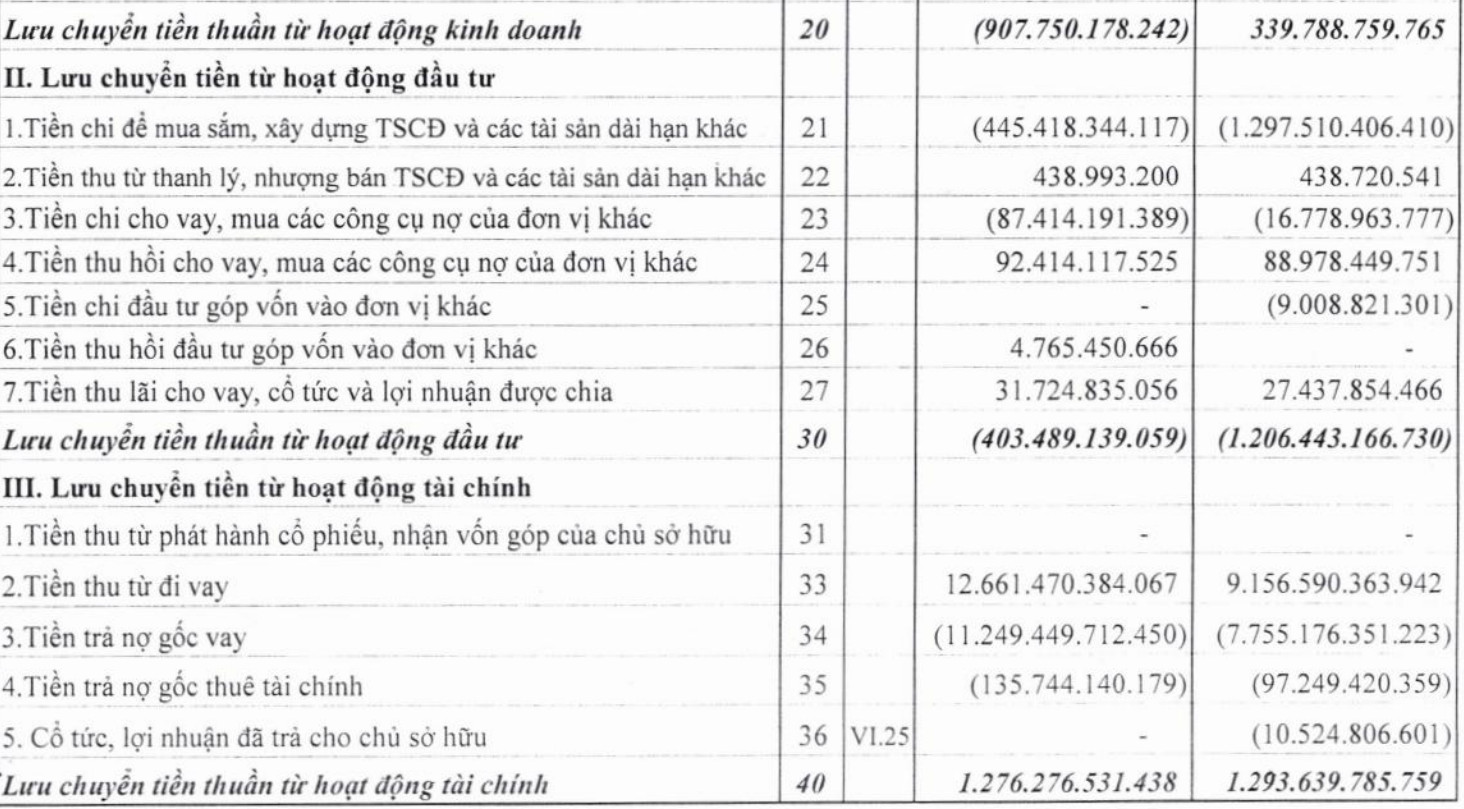 tinh-hinh-bien-dong-cong-ty-co-phan-tap-doan-dabaco-truoc-them-dai-hoi-co-dong- tinh-hinh-bien-dong-cong-ty-co-phan-tap-doan-dabaco-truoc-them-dai-hoi-co-dong-