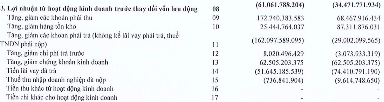 nhin-lai-cong-ty-co-phan-xuat-nhap-khau-an-giang-agm-truoc-them-dai-hoi