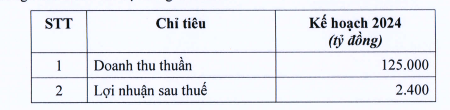 muc-tieu-loi-nhuan-2-400-ty-dong-cua-ctcp-dau-tu-the-gioi-di-dong-co-kha-thi