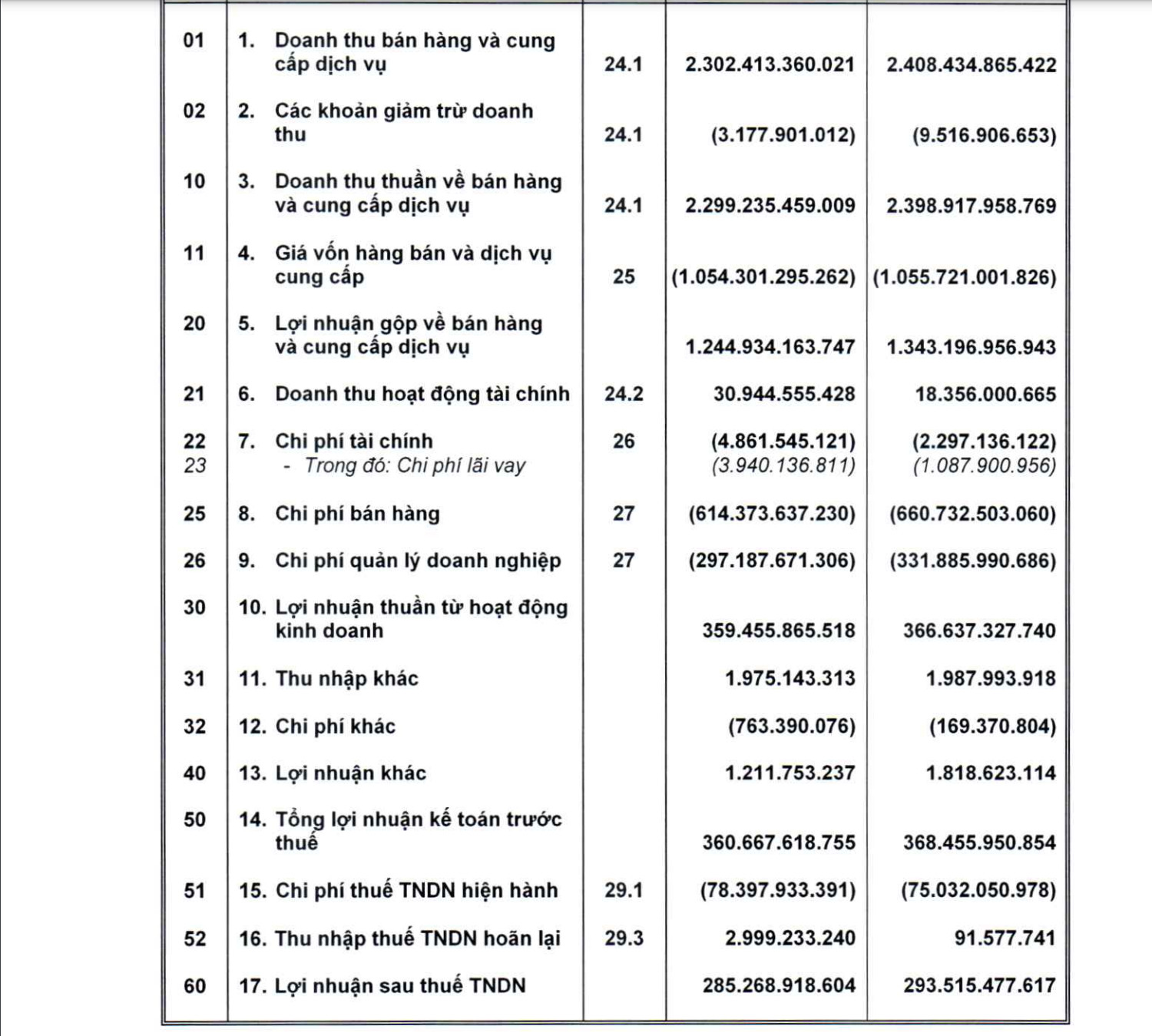 tang-truong-am-2023-traphaco-tiep-tuc-dat-ky-vong-303-ty-dong-nam-2024