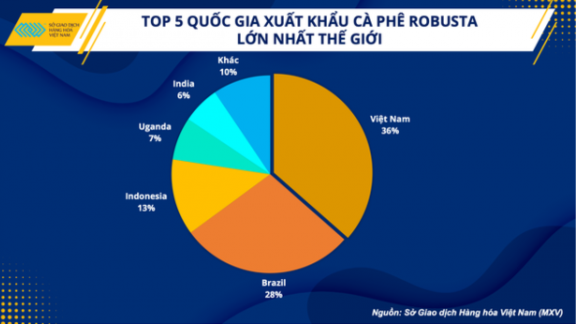 nguyen-nhan-nao-khien-san-luong-tieu-thu-ca-phe-o-trung-quoc-tang-dot-bien-