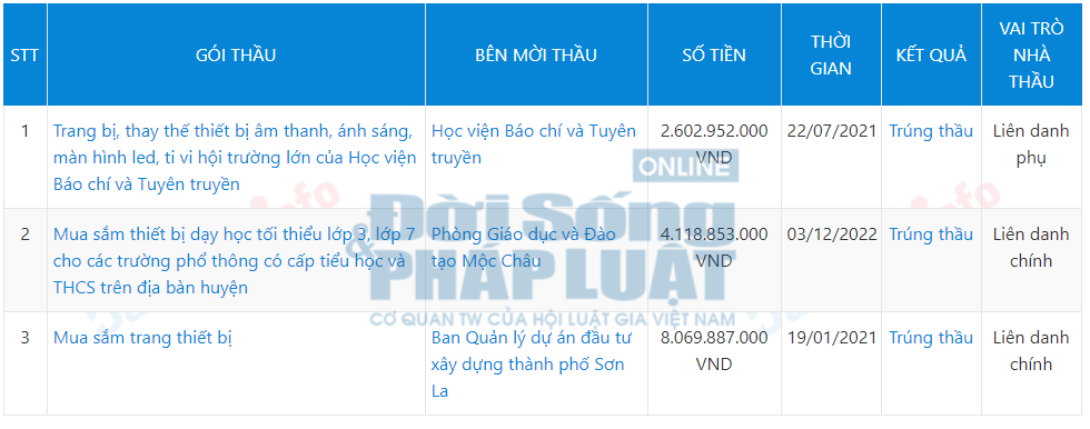 Kinh doanh - Vân Hồ, Sơn La: Sử dụng ngân sách mua sắm thiết bị học tập đã thực sự hiệu quả? (Hình 5).