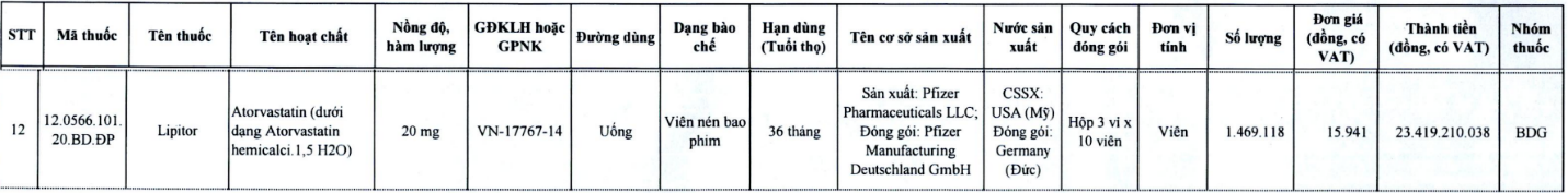 Kinh doanh - Sở Y tế Hà Nội sử dụng 92,8 tỷ ngân sách mua sắm thuốc hiệu quả ra sao? (Hình 3).