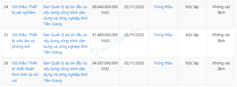 Kinh doanh - Công ty TNHH Thương mại Dịch vụ Kỹ thuật Kim Hữu và những gói thầu “không đối thủ” (Hình 4).