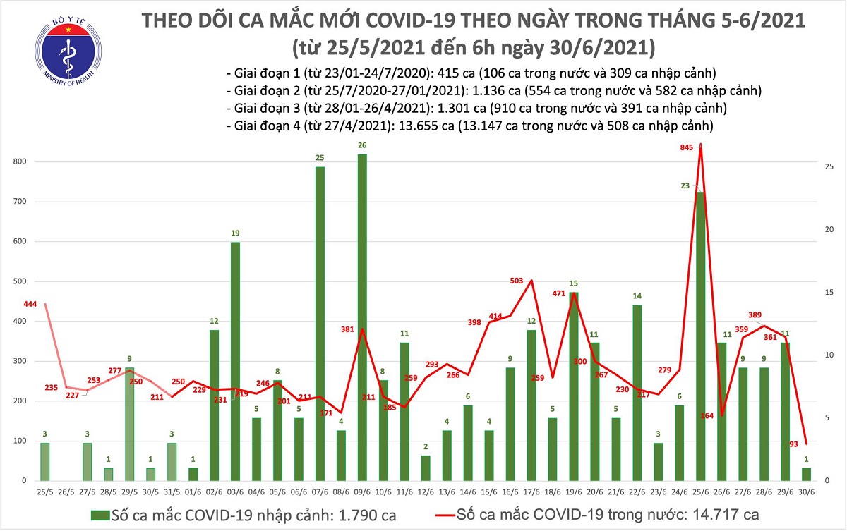 viet nam ghi han 94 ca mac moi covid 19 sang 306 viet nam ghi han 94 ca mac moi covid 19 sang 306