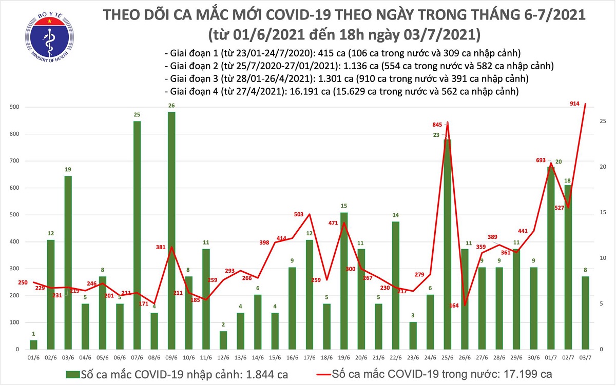 viet nam ghi nhan 353 ca mac covid 19 toi 37 viet nam ghi nhan 353 ca mac covid 19 toi 37