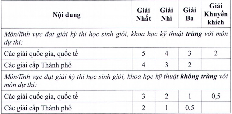 khong to chuc thi tuyen tphcm tuyen sinh lop 10 bang cach nao khong to chuc thi tuyen tphcm tuyen sinh lop 10 bang cach nao