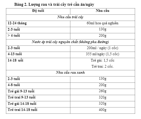 tre mac covid 19 dieu tri tai nha can co che do dinh duong ra sao1