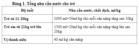 tre mac covid 19 dieu tri tai nha can co che do dinh duong ra sao2