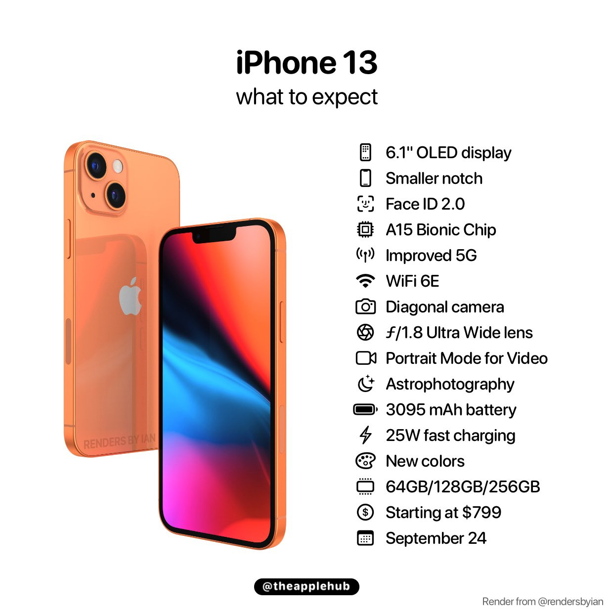 co gi dac biet o dong iphone 13 sap ra mat cua apple3 co gi dac biet o dong iphone 13 sap ra mat cua apple3