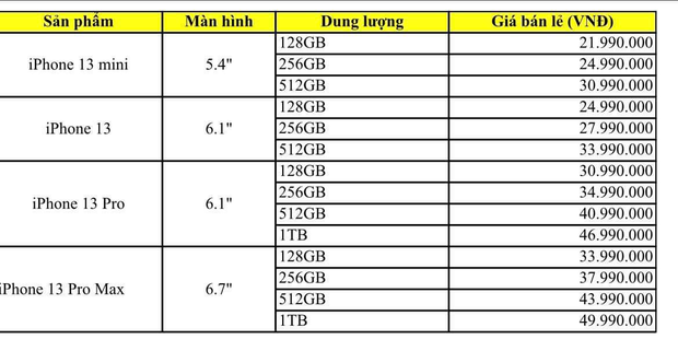 gia ban chinh hang iphone 13 tai thi truong viet nam ra sao4 gia ban chinh hang iphone 13 tai thi truong viet nam ra sao4