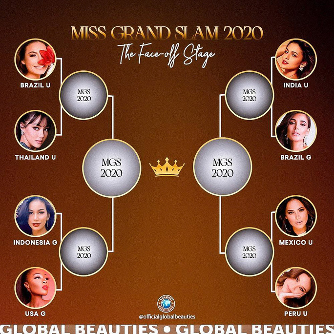 hoa hau khanh van dung chan o top 20 miss grand slam 20201