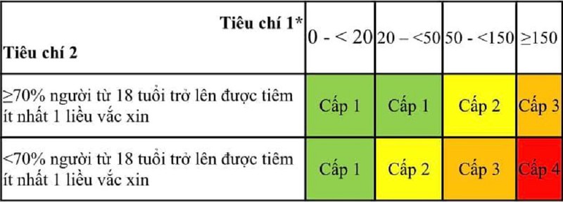 bo y te chinh thuc co huong dan xac dinh 4 cap do dich